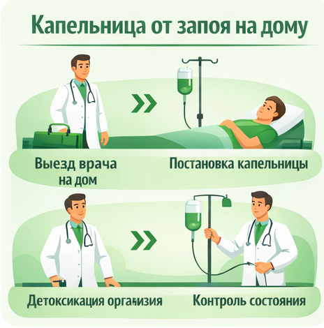 капельница от запоя в Усть-Лабинске в клинике Санати